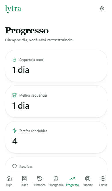 Lytra — tela de Progresso no celular